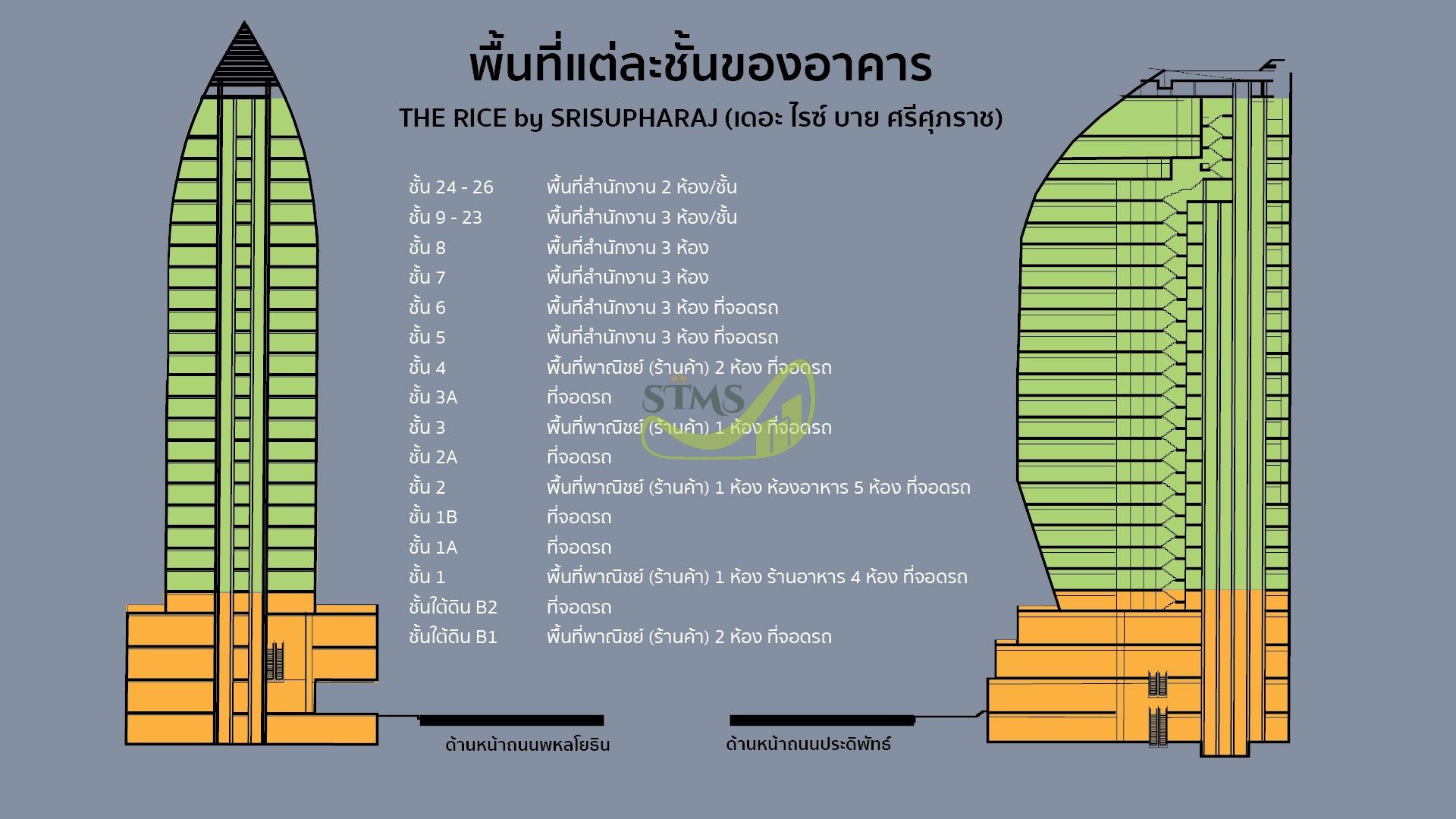 The-Rice-by-ศรีศุภราช-06
